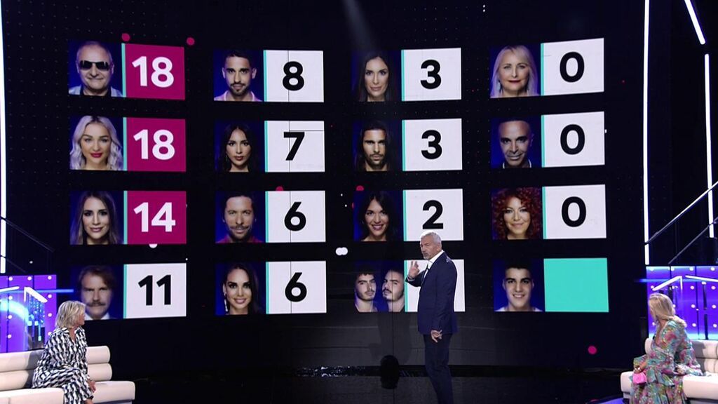 Los resultados de las primeras nominaciones