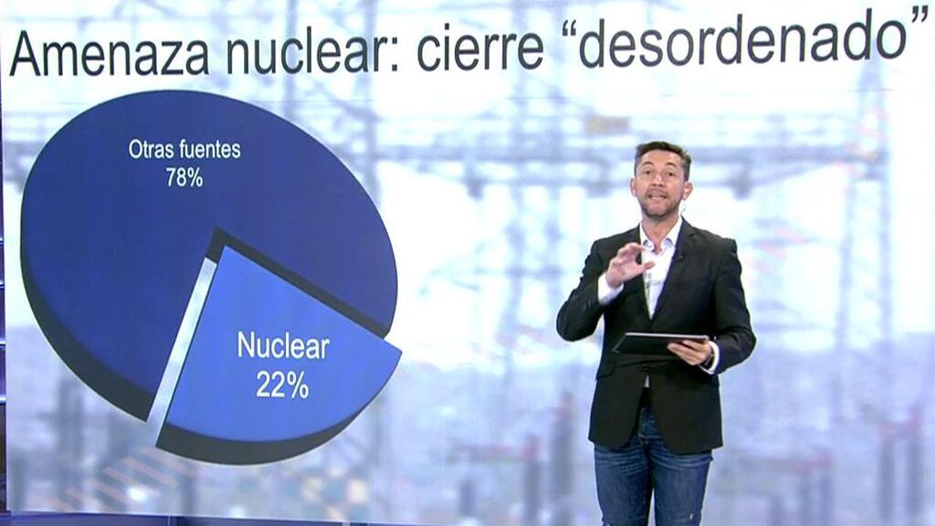 Javier Ruiz explicación nucleares