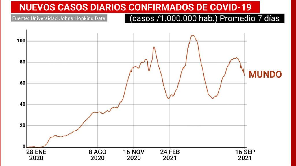 Datos de coronavirus en el mundo