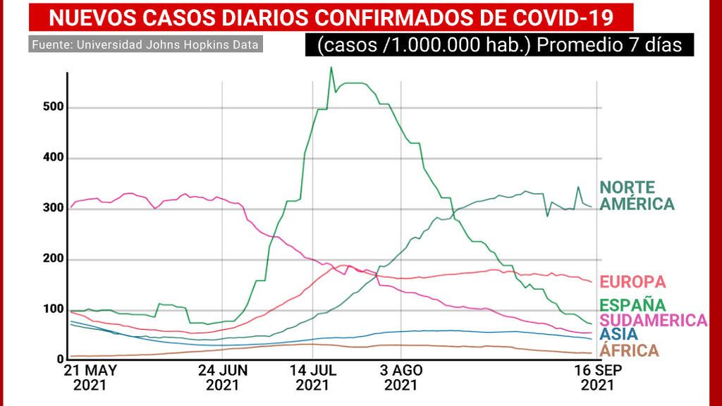 Datos de coronavirus en el mundo