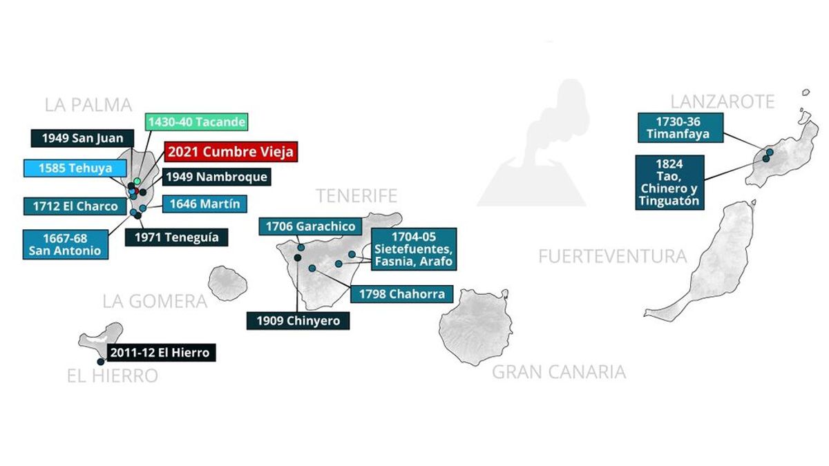 De Tacande a Teneguía, las erupciones históricas que han sacudido La Palma y Canarias De Tacande a Teneguía, las erupciones históricas que han sacudido La Palma y Canarias