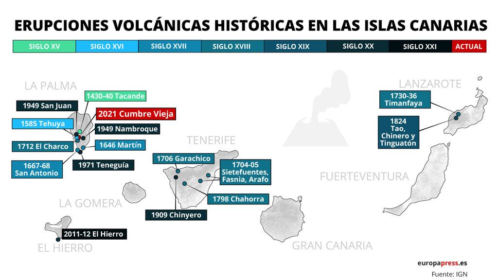 Erupciones volcánicas en Canarias