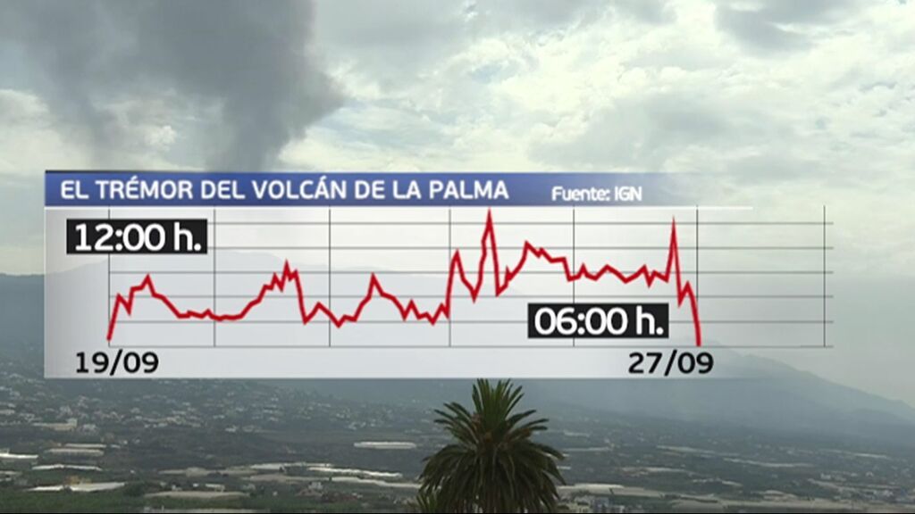 Así ha registrado la bajada del tremor en La Palma el Instituto Sismográfico de Canarias