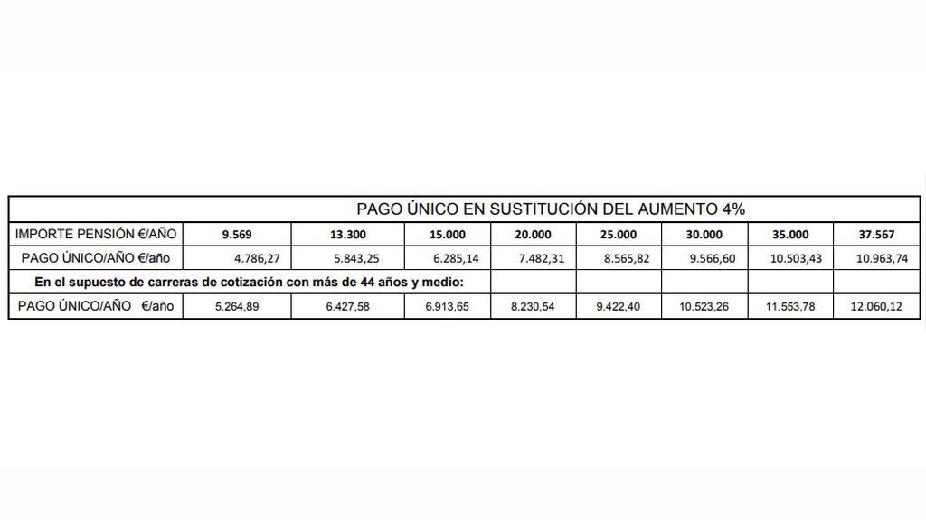 jubilación demorada