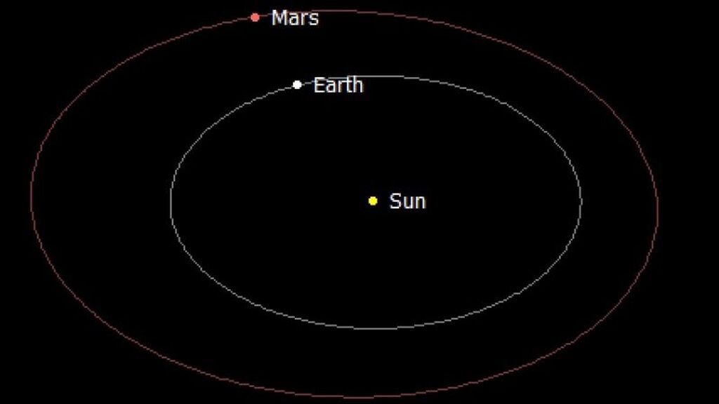 Mars-opposition-Dec-7-2022-CyberSky-e1630609617213
