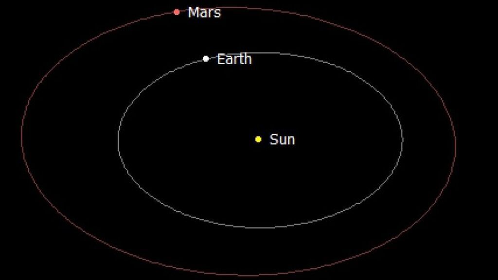 Mars-opposition-Dec-7-2022-CyberSky-e1630609617213