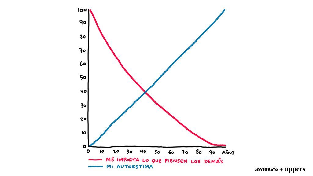 La viñeta de Javirroyo. Autoestima
