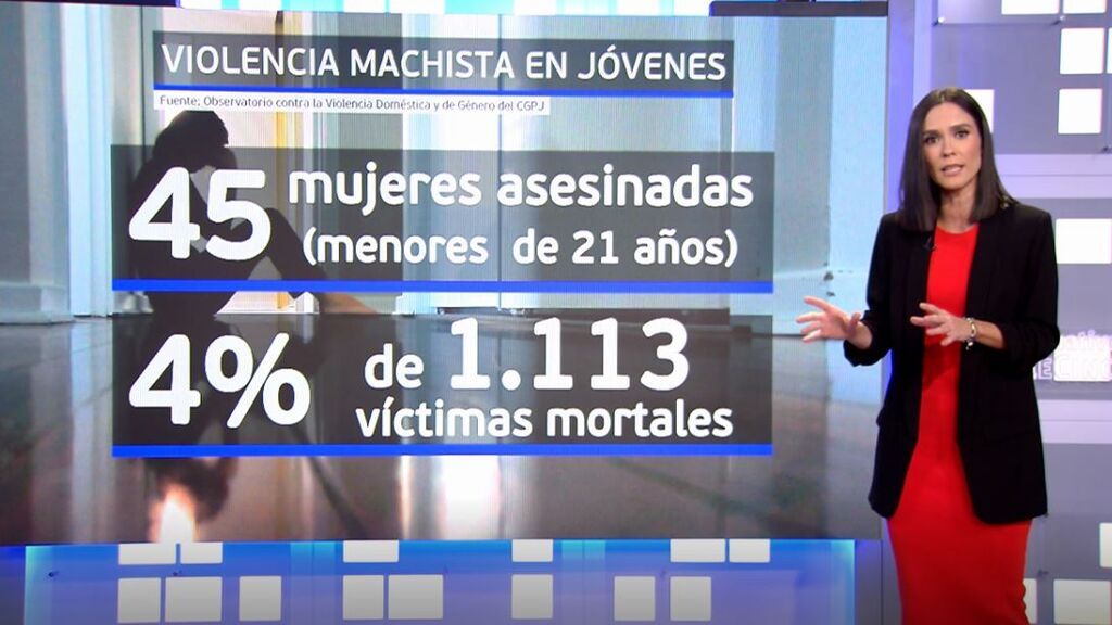 Un 4 % de las asesinadas por violencia de género en España tienen menos de 21 años