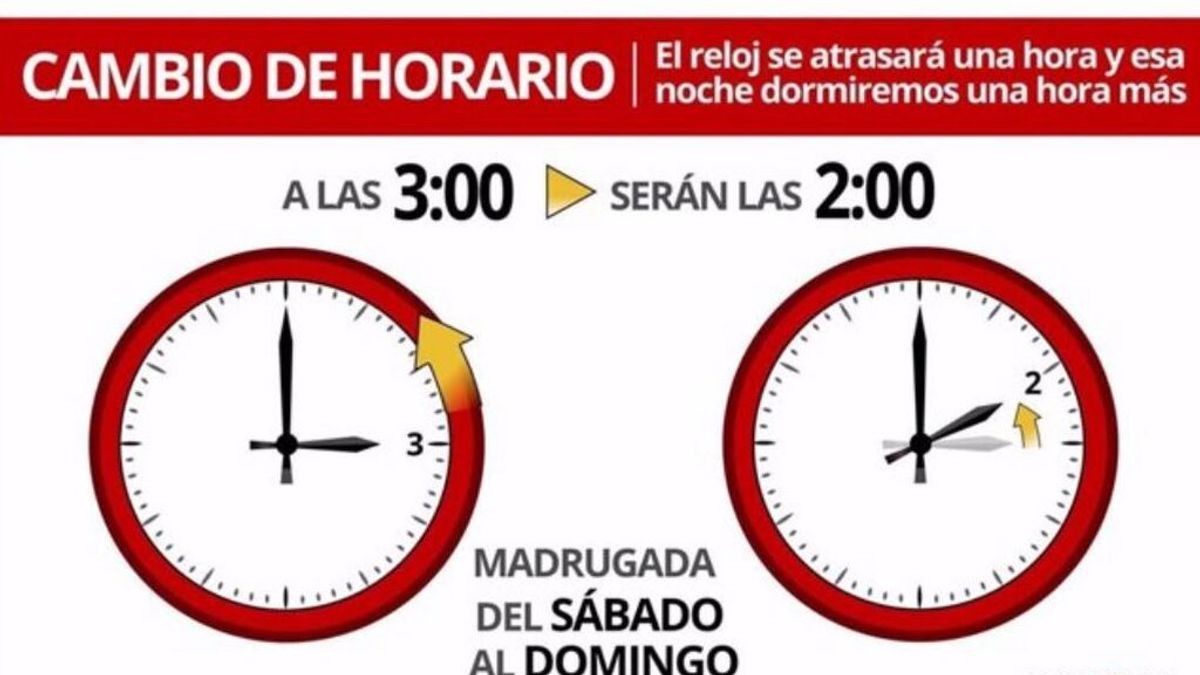 ¿Cuándo es el cambio de hora?, cambian los relojes para el horario de invierno en España