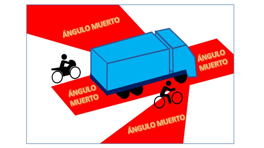 Ángulos muertos de visión en los vehículos voluminosos
