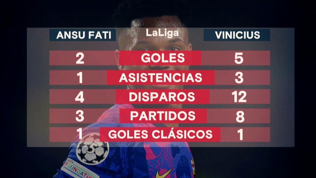 Los números de Ansu Fati y Vinicius antes del Clásico