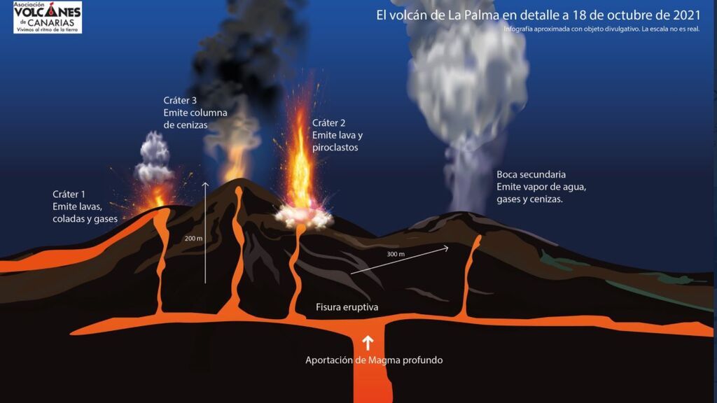 Volcan De La Palma Por Que Estan Alineadas Las Bocas Eruptivas Nius