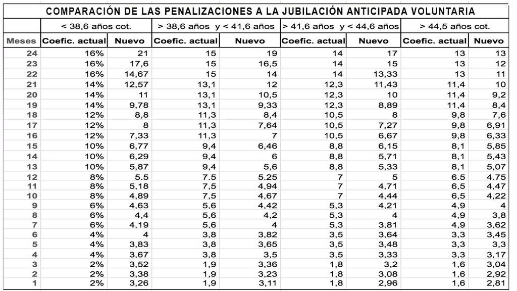 ANTICIPADA VOLUNTARIA ANTES Y DESPUÉS