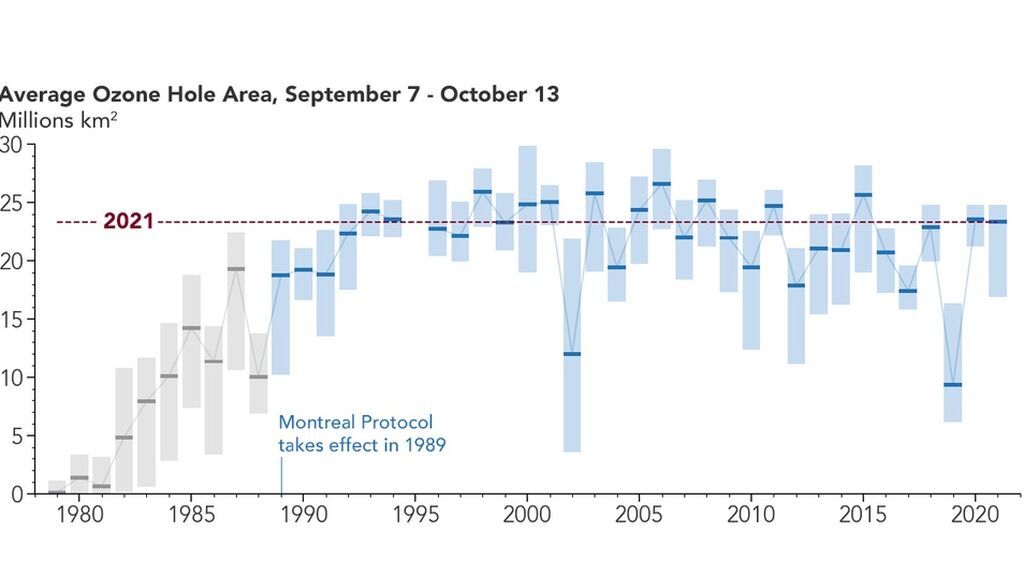 ozone_avg_2021_hires_0