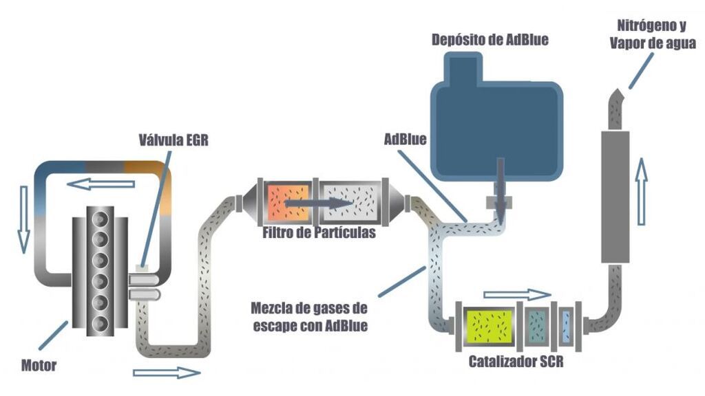 ESQUEMA GASES COMBUSTIÓN FOTO RODES