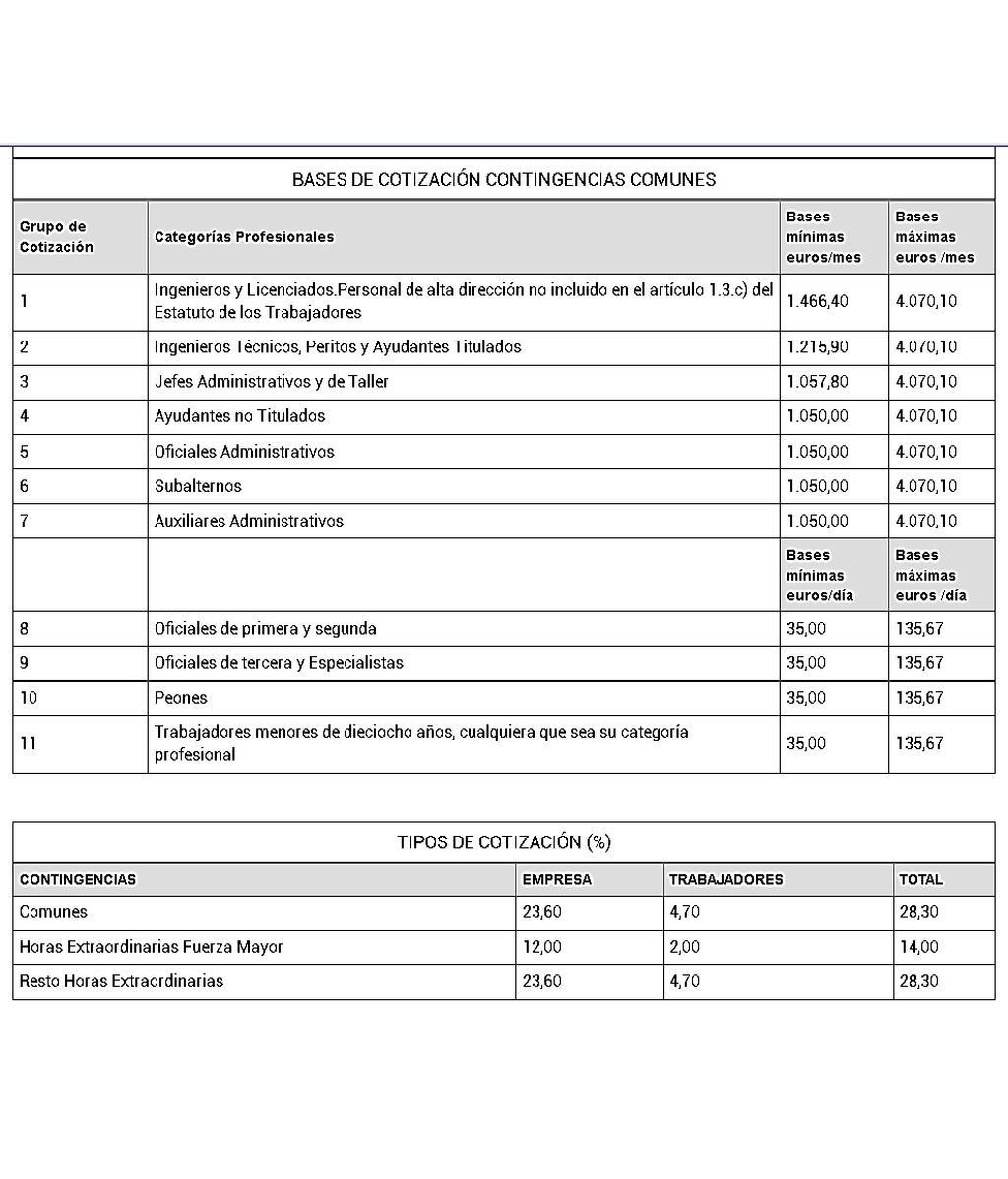 bases de cotizacion