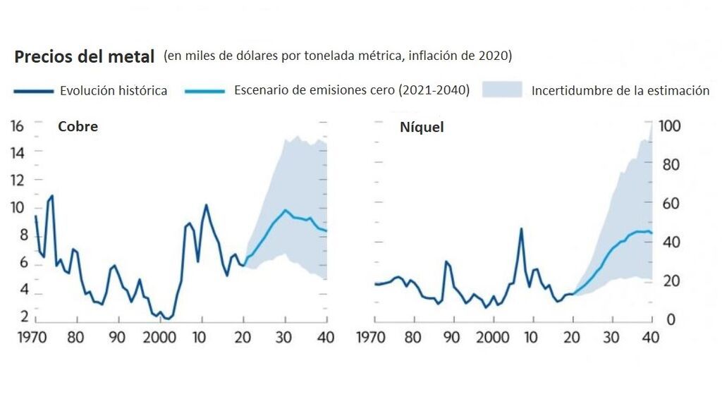 Precios del metal