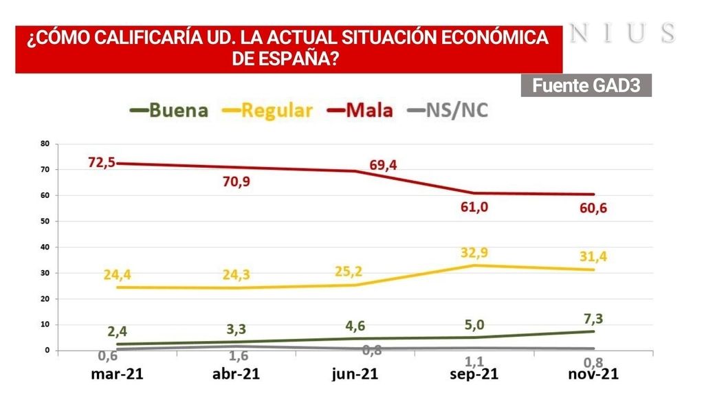 Situación económica de España