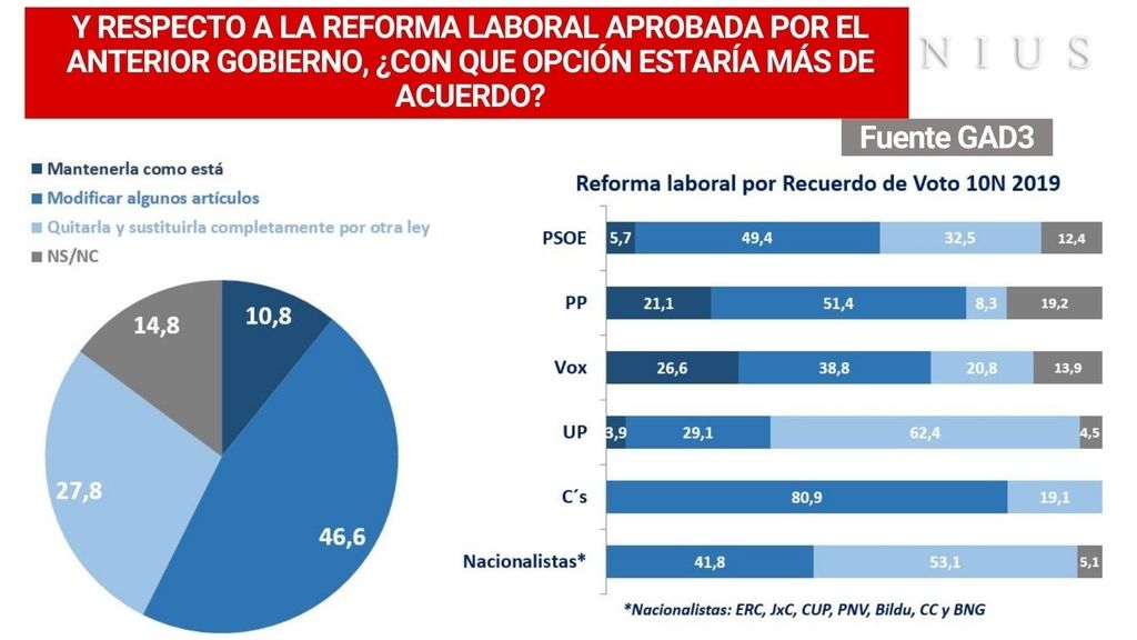 Reforma laboral