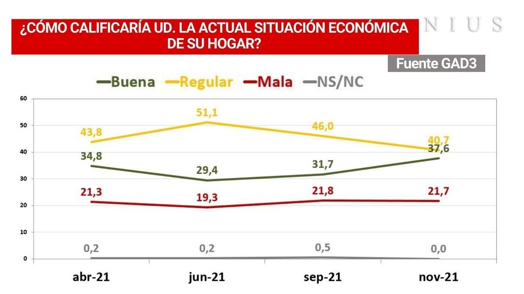 Situación económica del hogar
