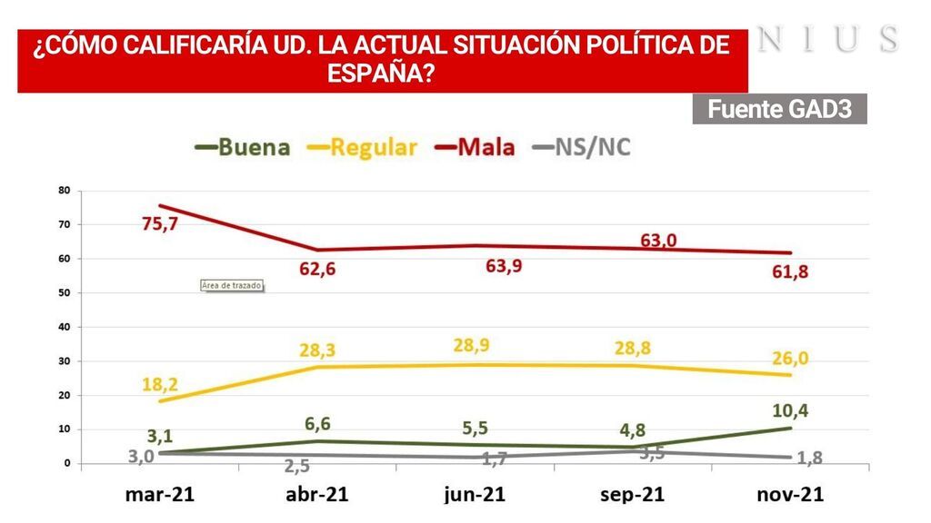 GAD3. Impresión sobre la situación política