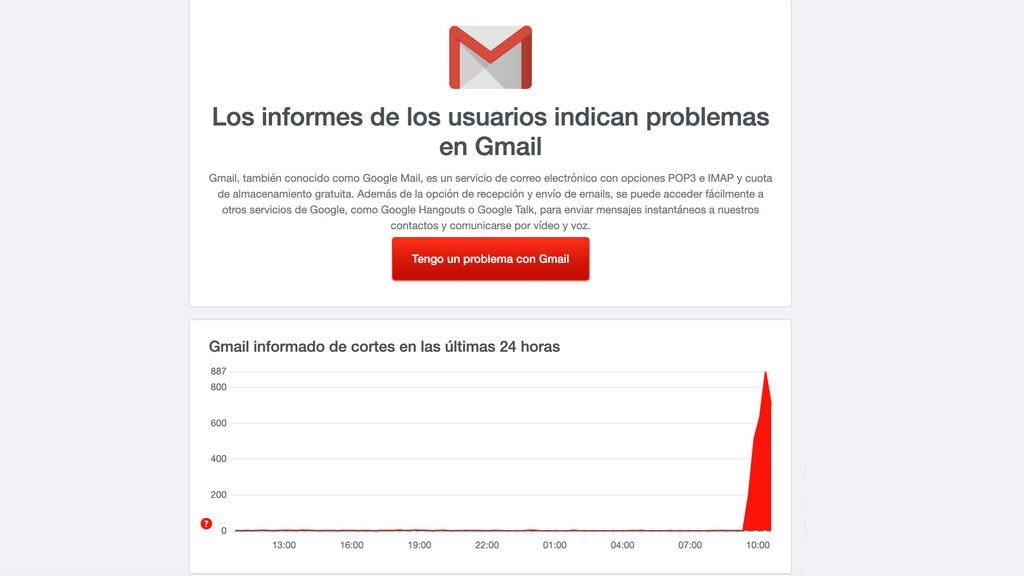 Gmail está caído