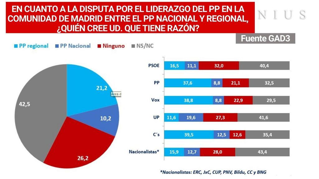 Encuesta GAD 3 razon PP
