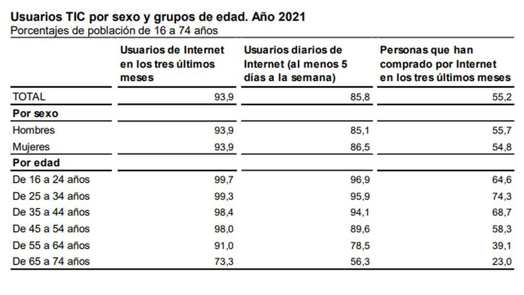 ine-edad