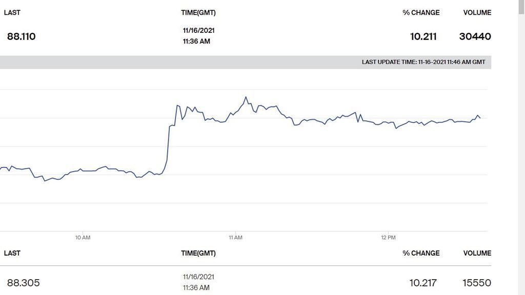 Precio gas mercado holandés TTF