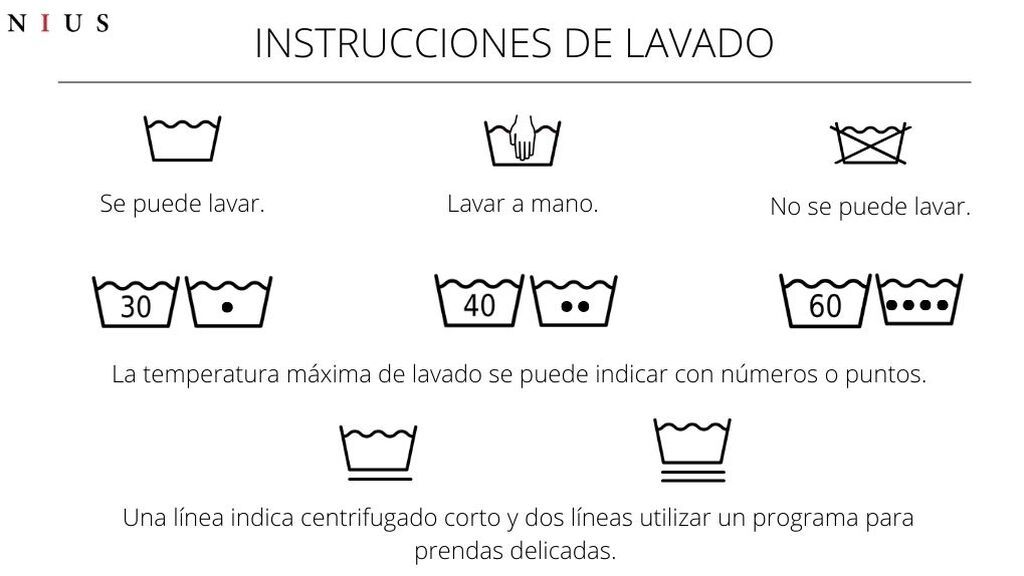 Iconos principales de las instrucciones de lavado.