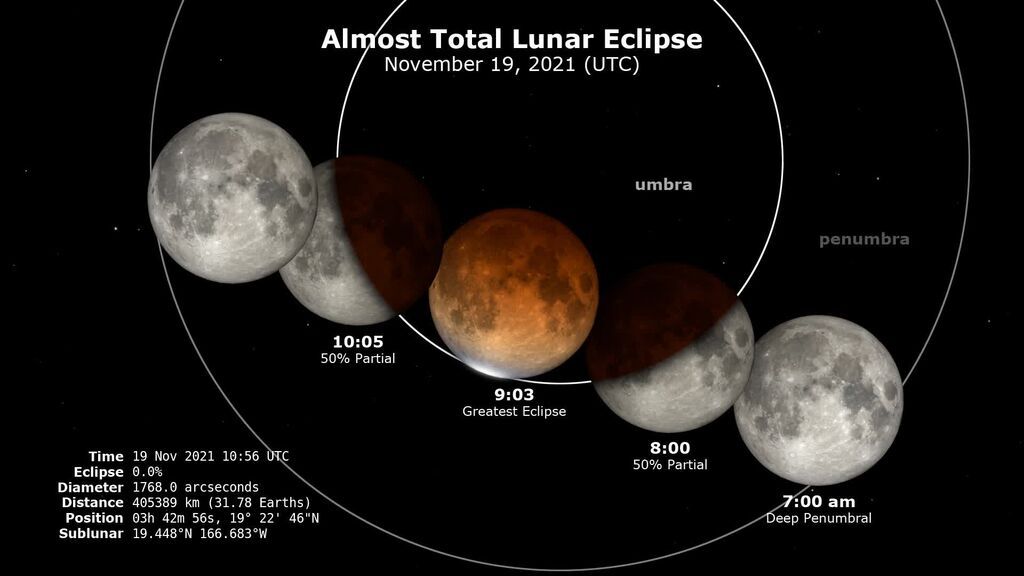 Así ha sido el eclipse lunar de hoy, el más largo en 600 años