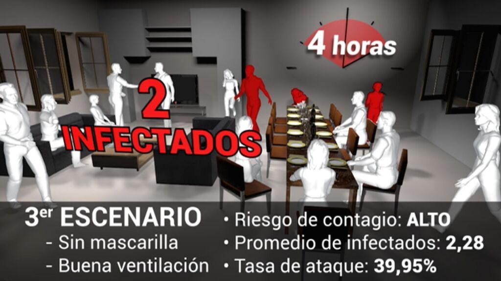 Escenario 3: sin mascarillas, con buena ventilación