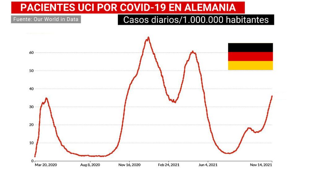 GRAFICA ALEMANIA PACIENTES
