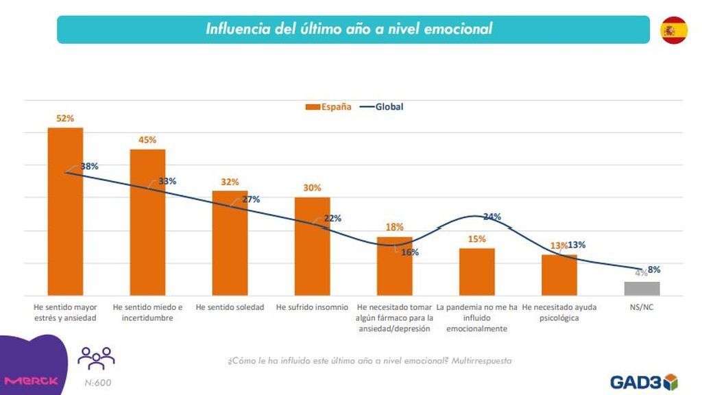 El impacto emocional de la pandemia: estrés, miedo y soledad