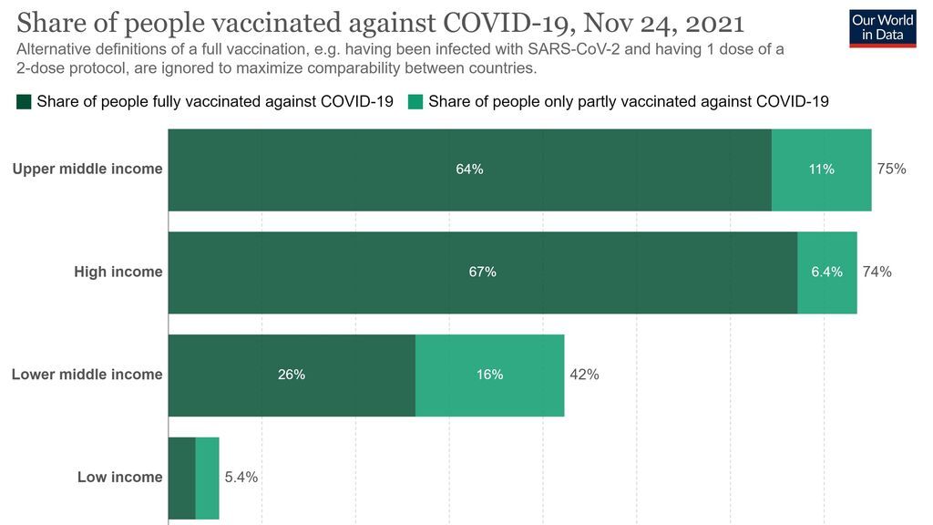 coronavirus-data-explorer (5)