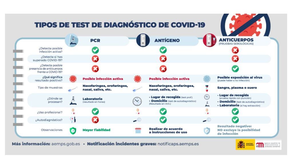 tipos de test