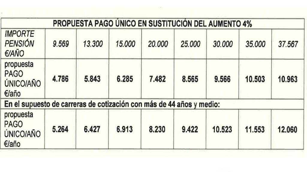 pago único por tramos ok