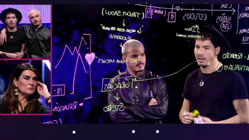 Jesús y Dani, de 'Gemeliers' reaccionan al ver su 'línea secreta de la vida' y se emocionan con sus momentos más duros