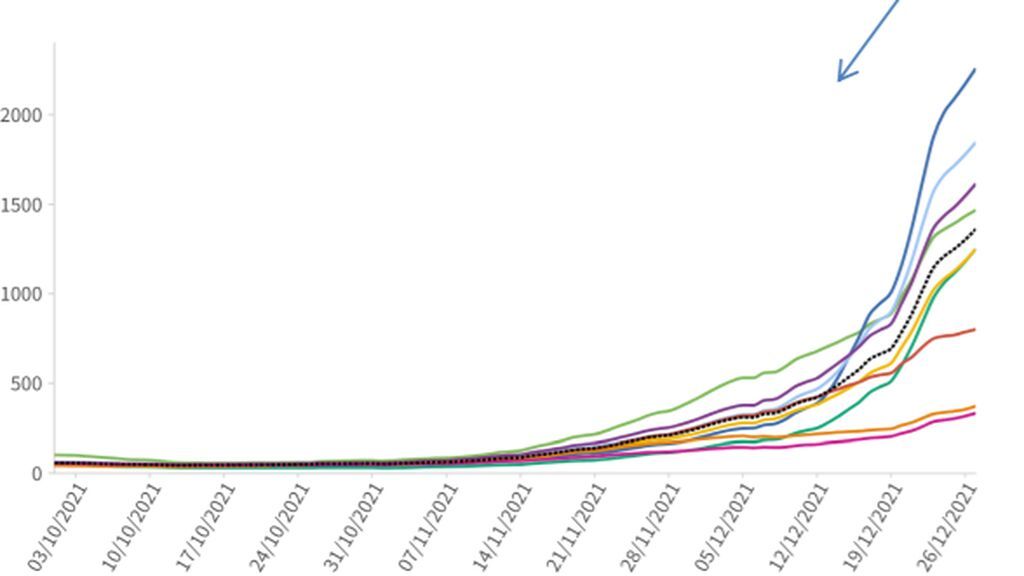 Evolución de la incidencia acumulada por edades