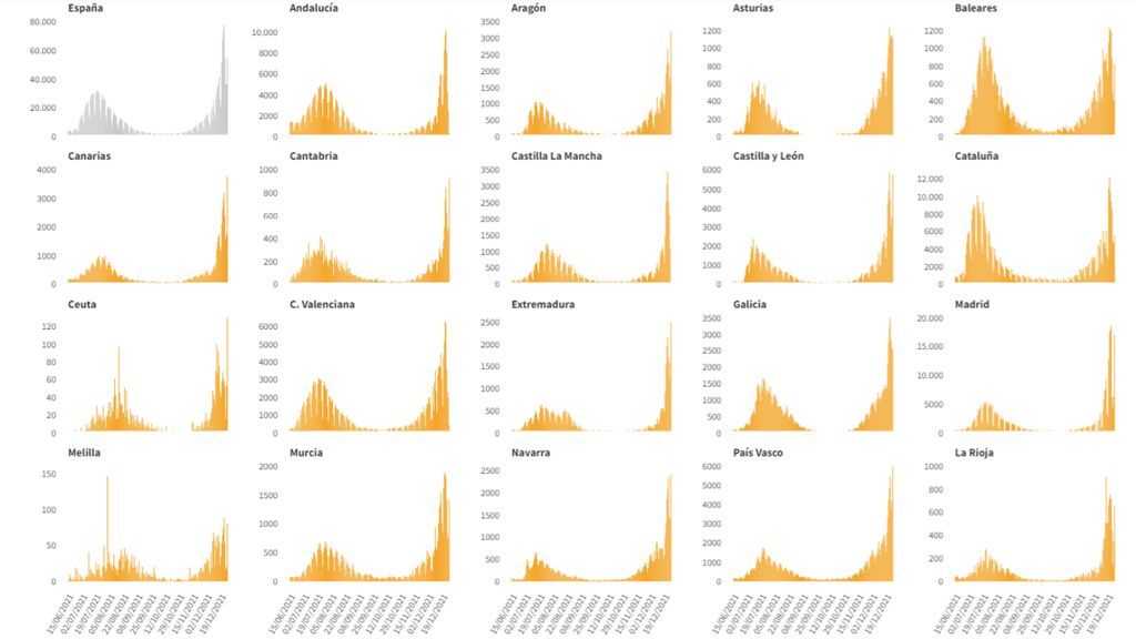 Casos confirmados de covid en España