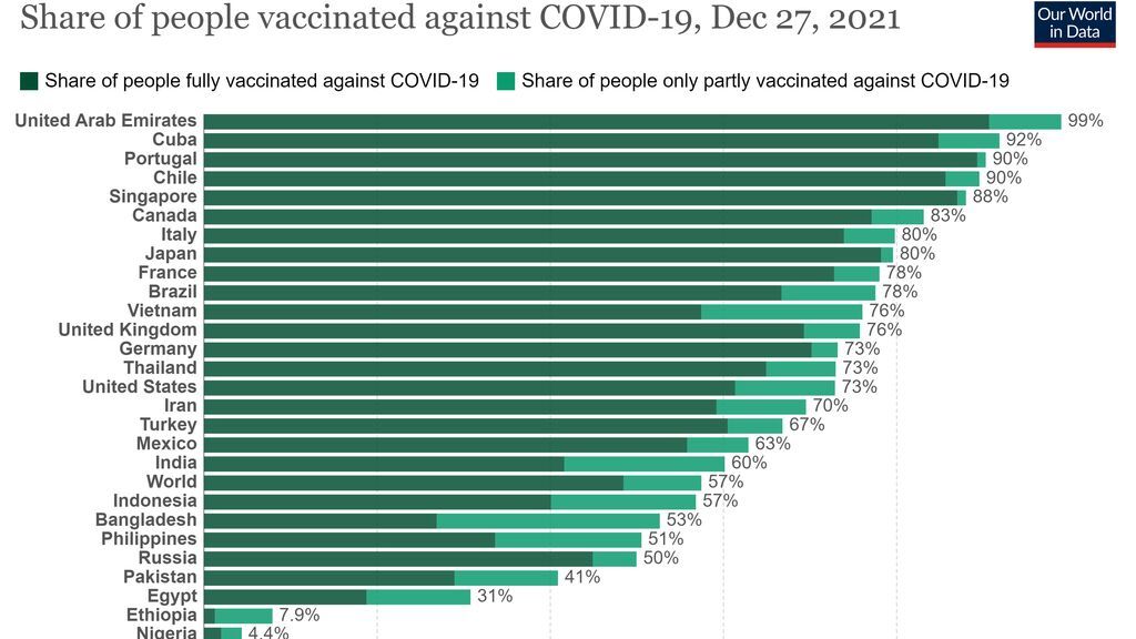 coronavirus-data-explorer