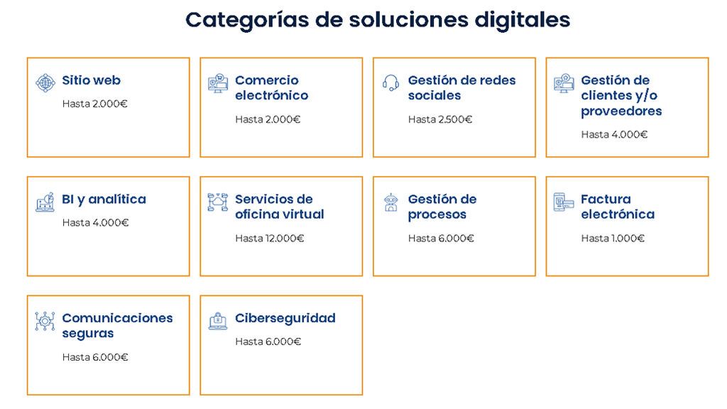 categorías de soluciones digitales uppers