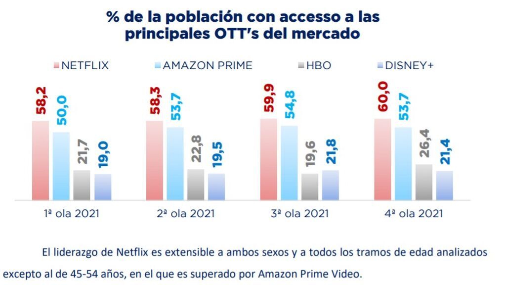 Ranking de plataformas de pago