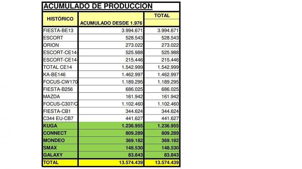 tabla ok