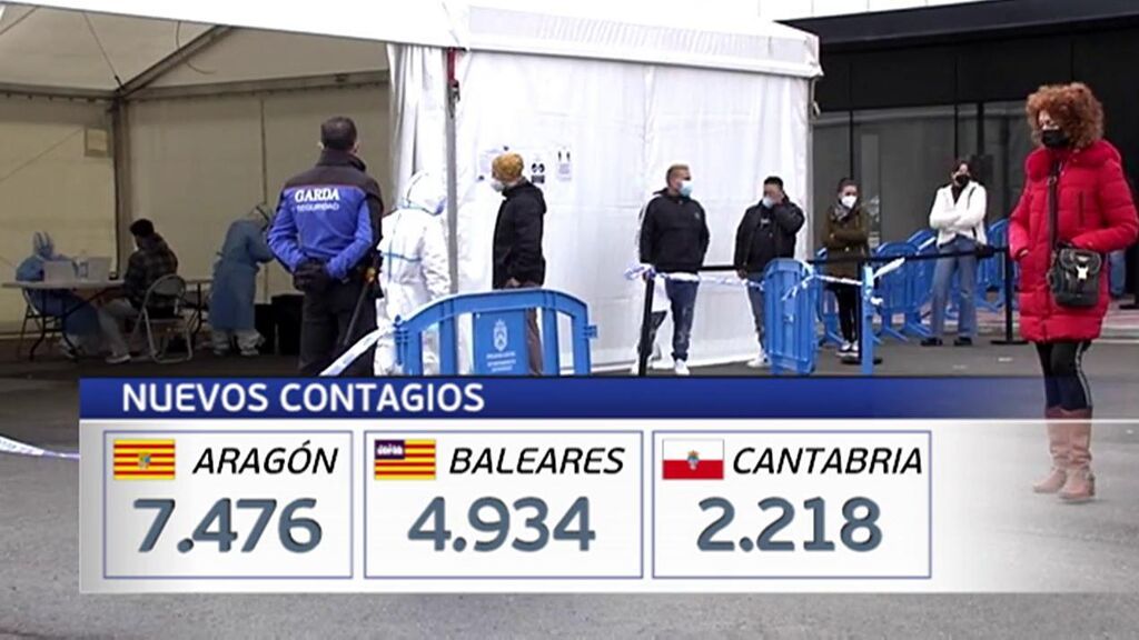 La sexta ola sigue imparable: nueve CCAA registran 84.000 nuevos positivos con récord Aragón, Baleares, Cantabria y Murcia