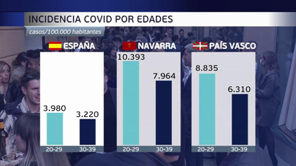 coronavirus-jovenes