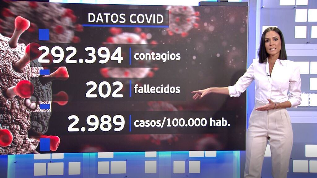 España supera las 90.000 muertes por covid y la incidencia llega a 2.989,47