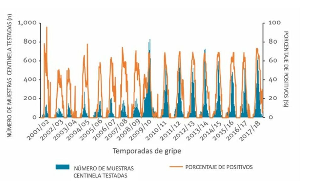 muestras centinela