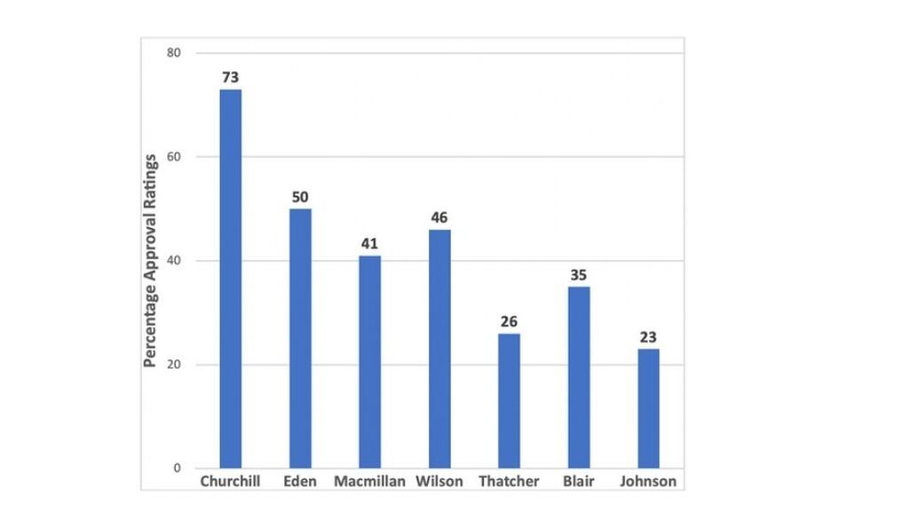 Índice de popularidad Johnson