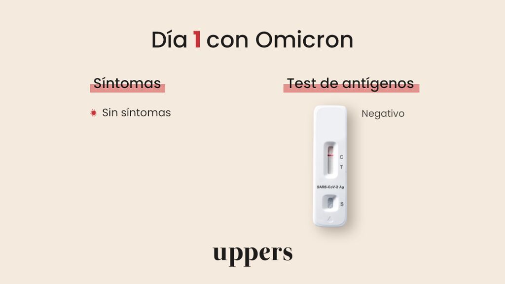 ómicron1